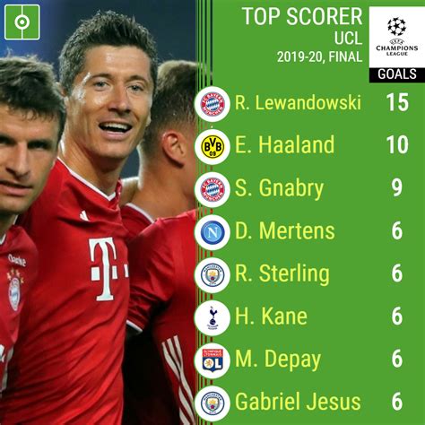EM 2021: Beste odds på vinner, beste spiller og toppscorer.